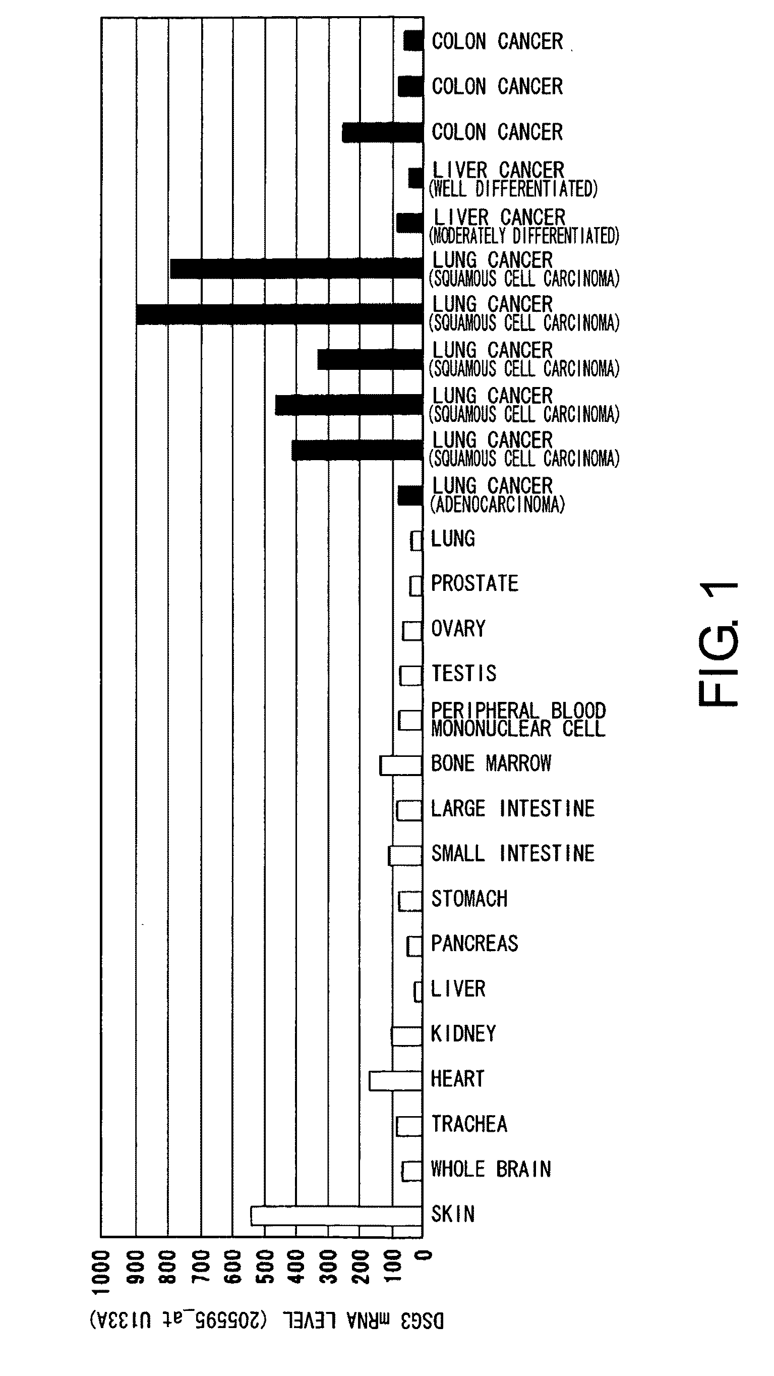 Diagnosis and Treatment of Cancer Using Anti-Desmoglein-3 Antibodies