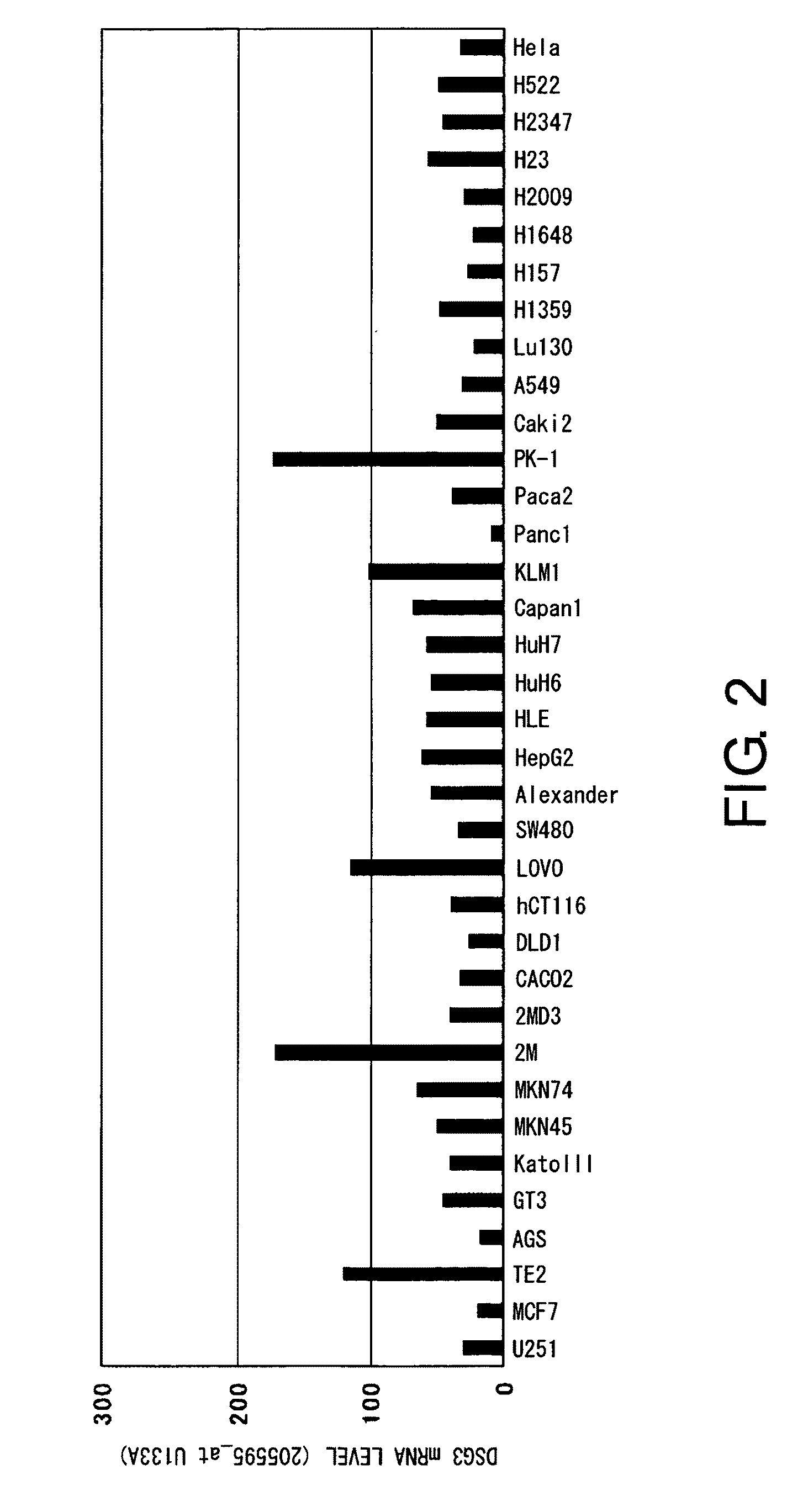 Diagnosis and Treatment of Cancer Using Anti-Desmoglein-3 Antibodies