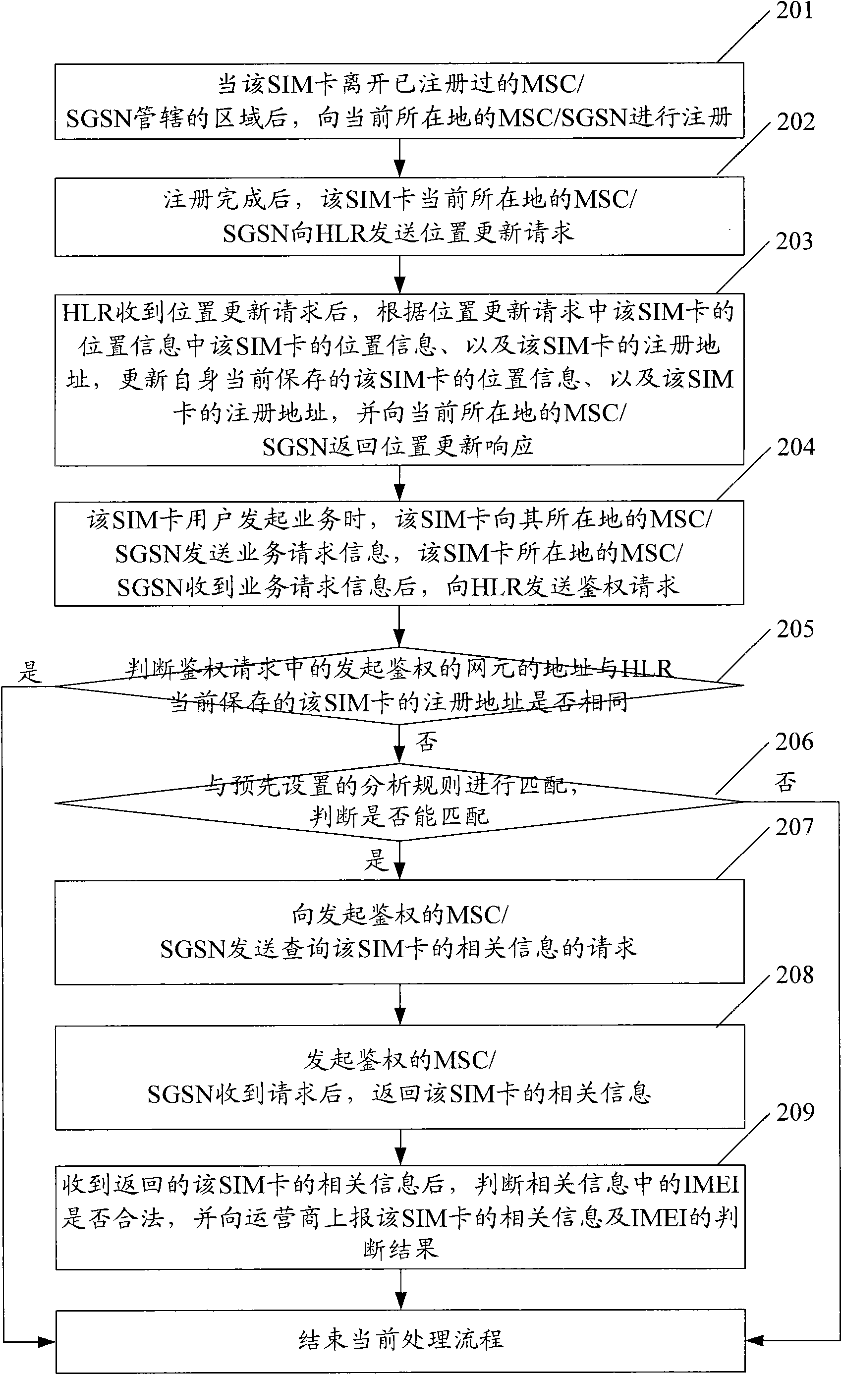 Cloned subscriber identity module card test method and system