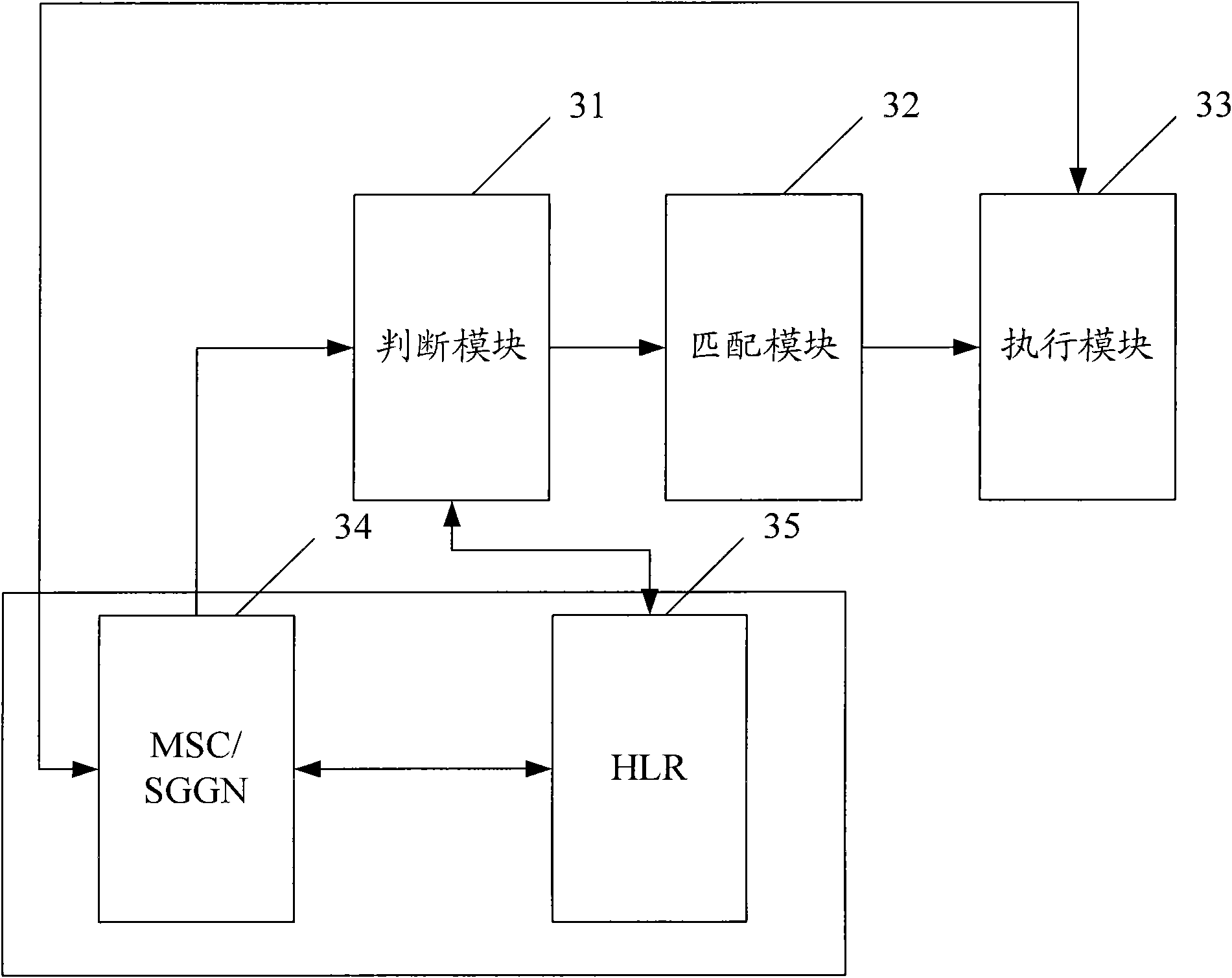 Cloned subscriber identity module card test method and system