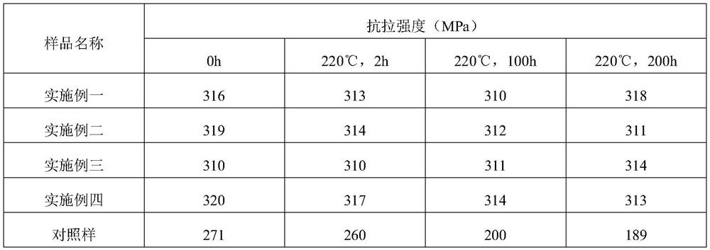 Heat-resistant casting aluminum-zinc alloy and preparation method thereof