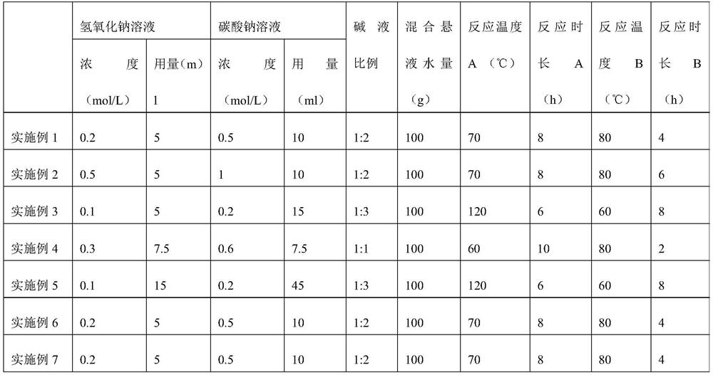 Preparation method of bacterial cellulose LDH composite adsorption material