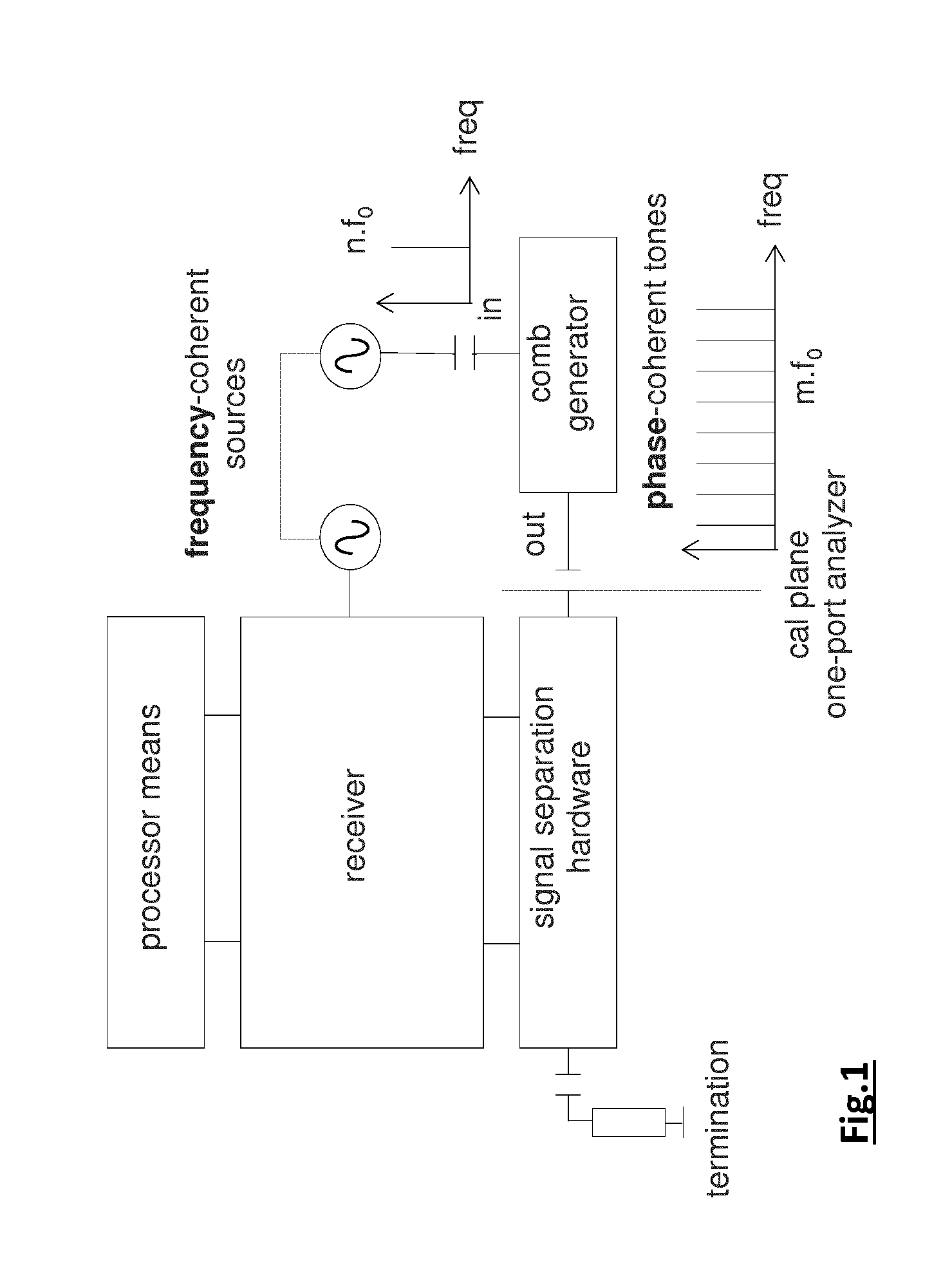 Measurement and System for Performing a Calibration