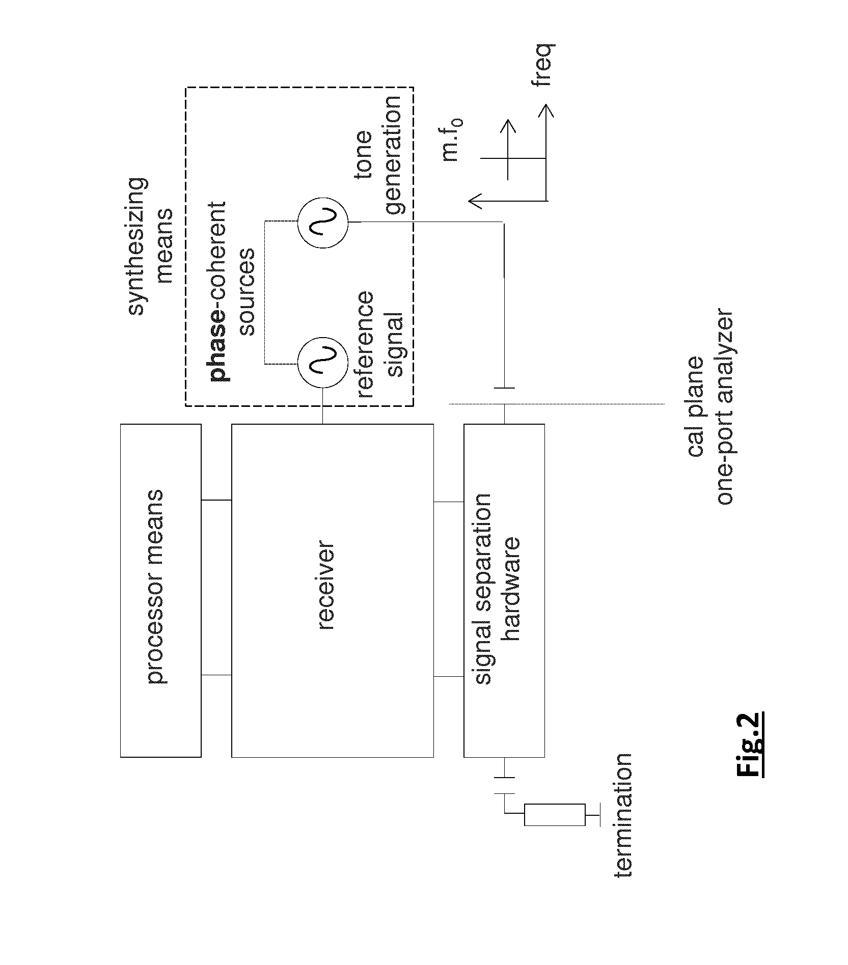 Measurement and System for Performing a Calibration