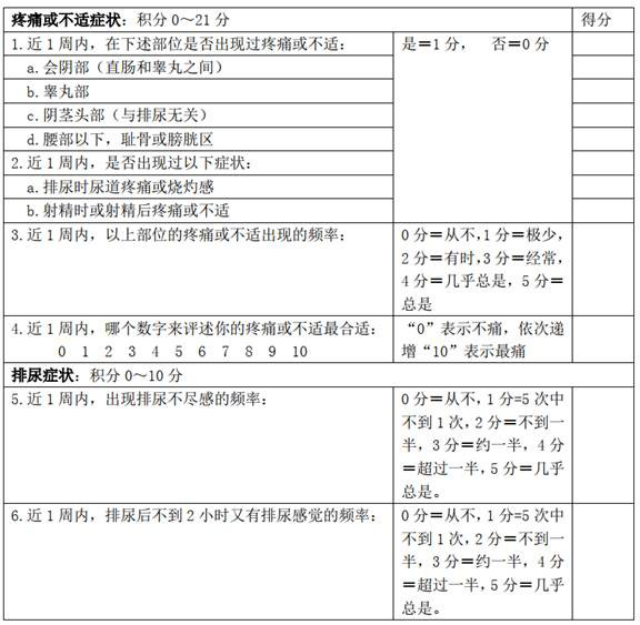 Traditional Chinese medicine compounded oral preparation for treating chronic non-bacterial prostatitis and preparation process therefor