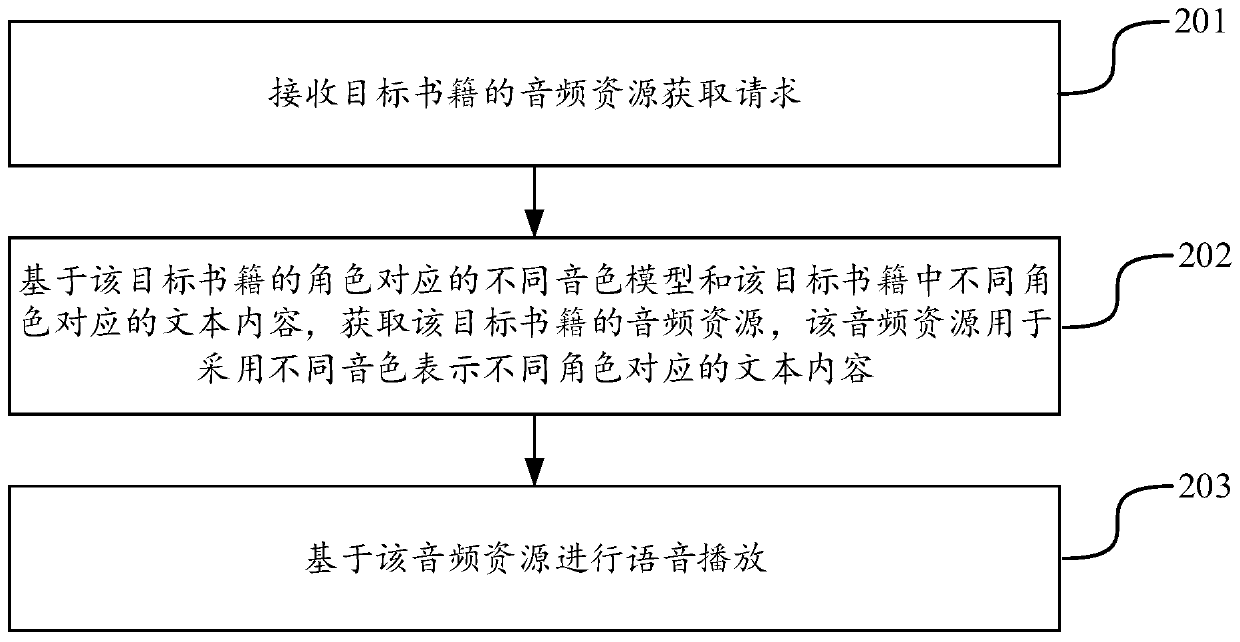 Voice playing method and device, computer equipment and computer readable storage medium