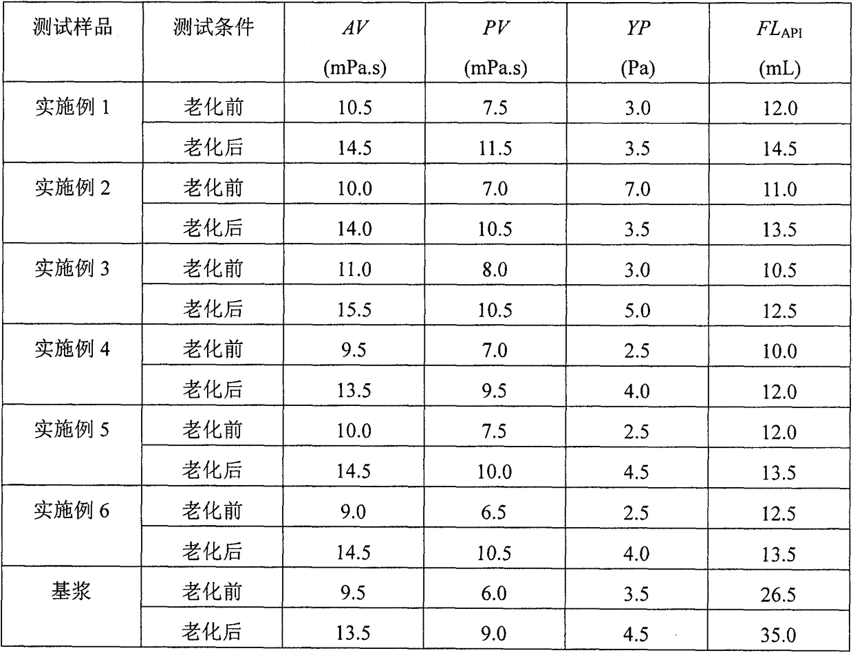 Cellulose nanocrystal used as water-based drilling fluid anti-collapse agent and preparation method of cellulose nanocrystal