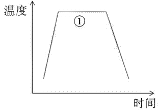 Method for carrying out control over phosphorous doping concentration through combination of pre-oxidation mode and low temperature-high temperature-low temperature variable-temperature diffusion mode