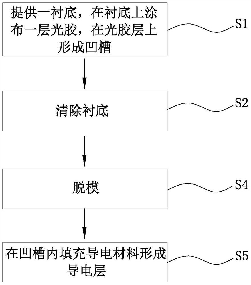 Transparent conductive film and manufacturing method thereof