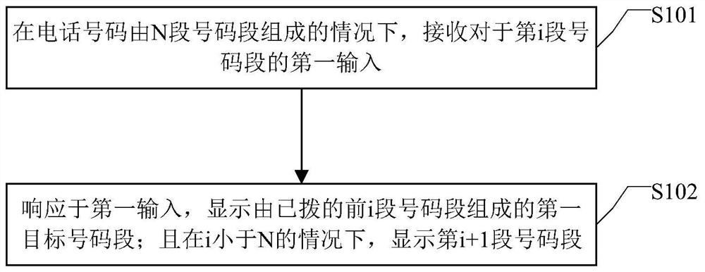 Telephone number dialing method, device, equipment and medium