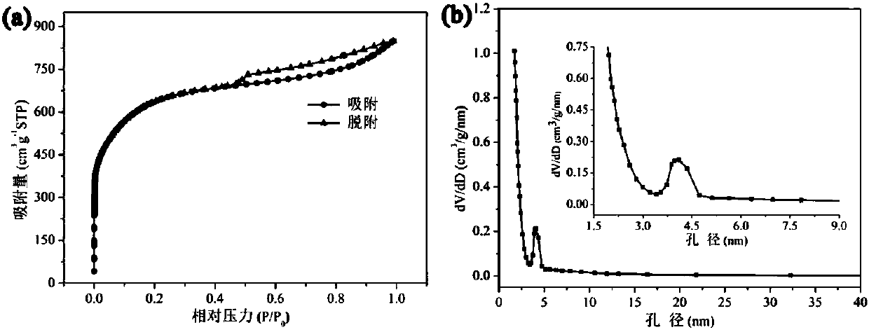 Nitrogen and sulfur co-doped hierarchical porous carbon composite material, and preparation method and application thereof