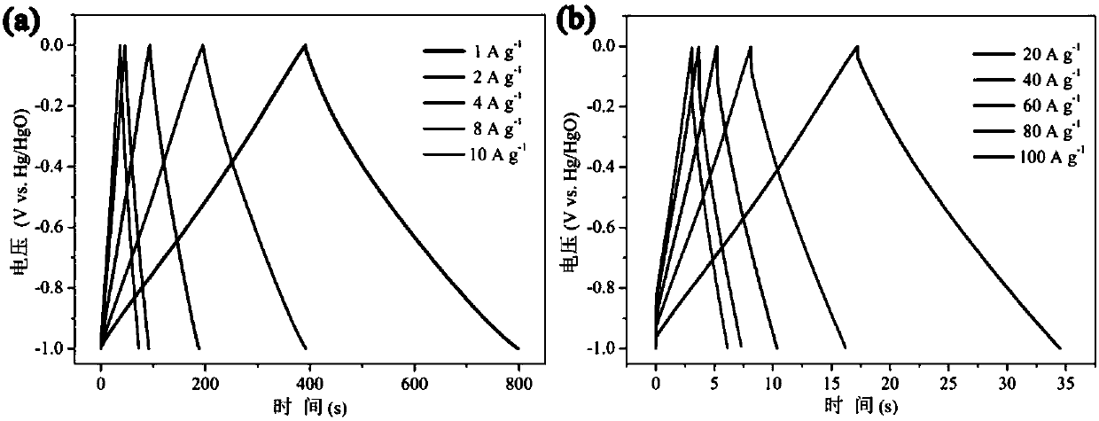 Nitrogen and sulfur co-doped hierarchical porous carbon composite material, and preparation method and application thereof