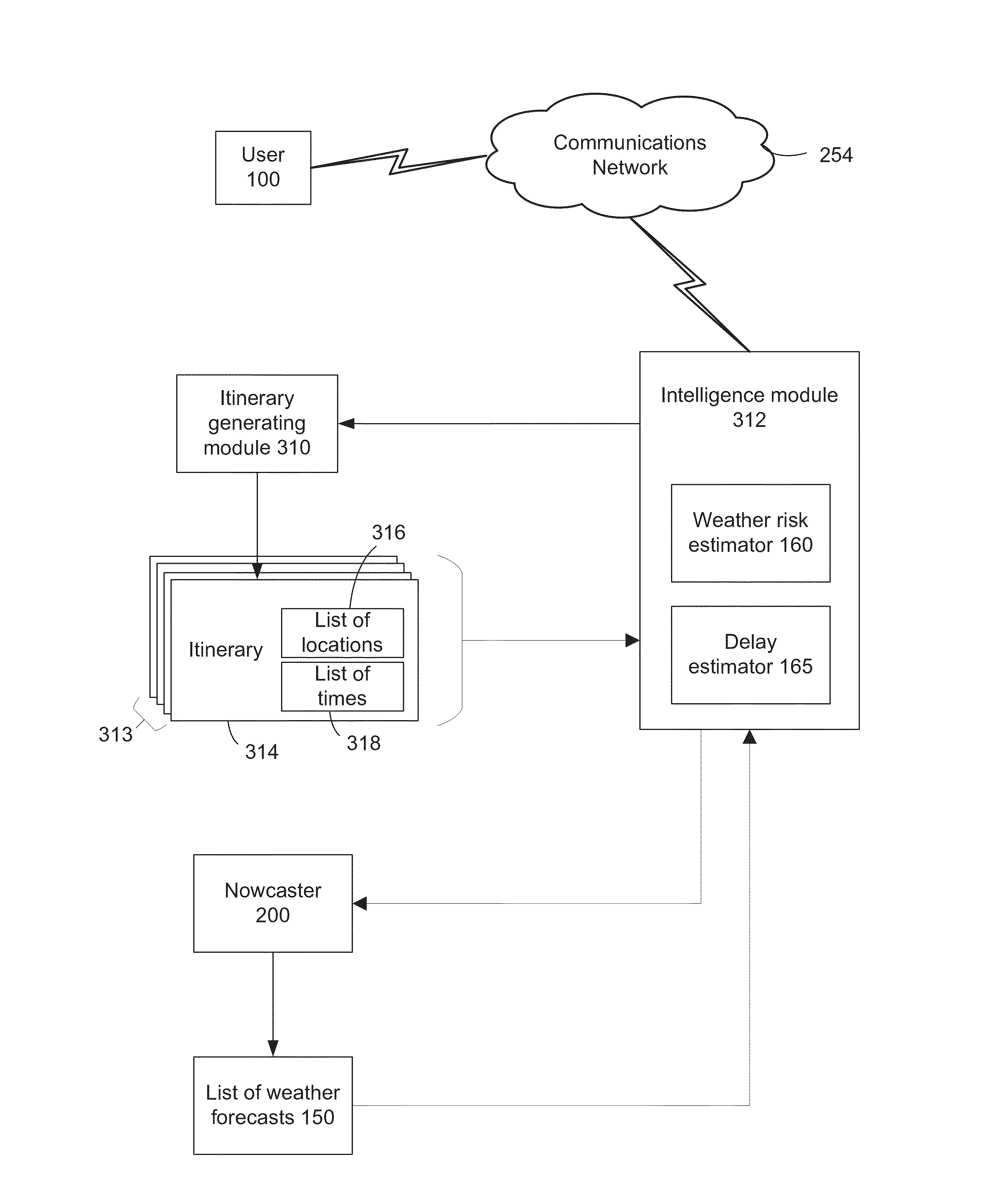 Method and system for combining localized weather forecasting and itinerary planning