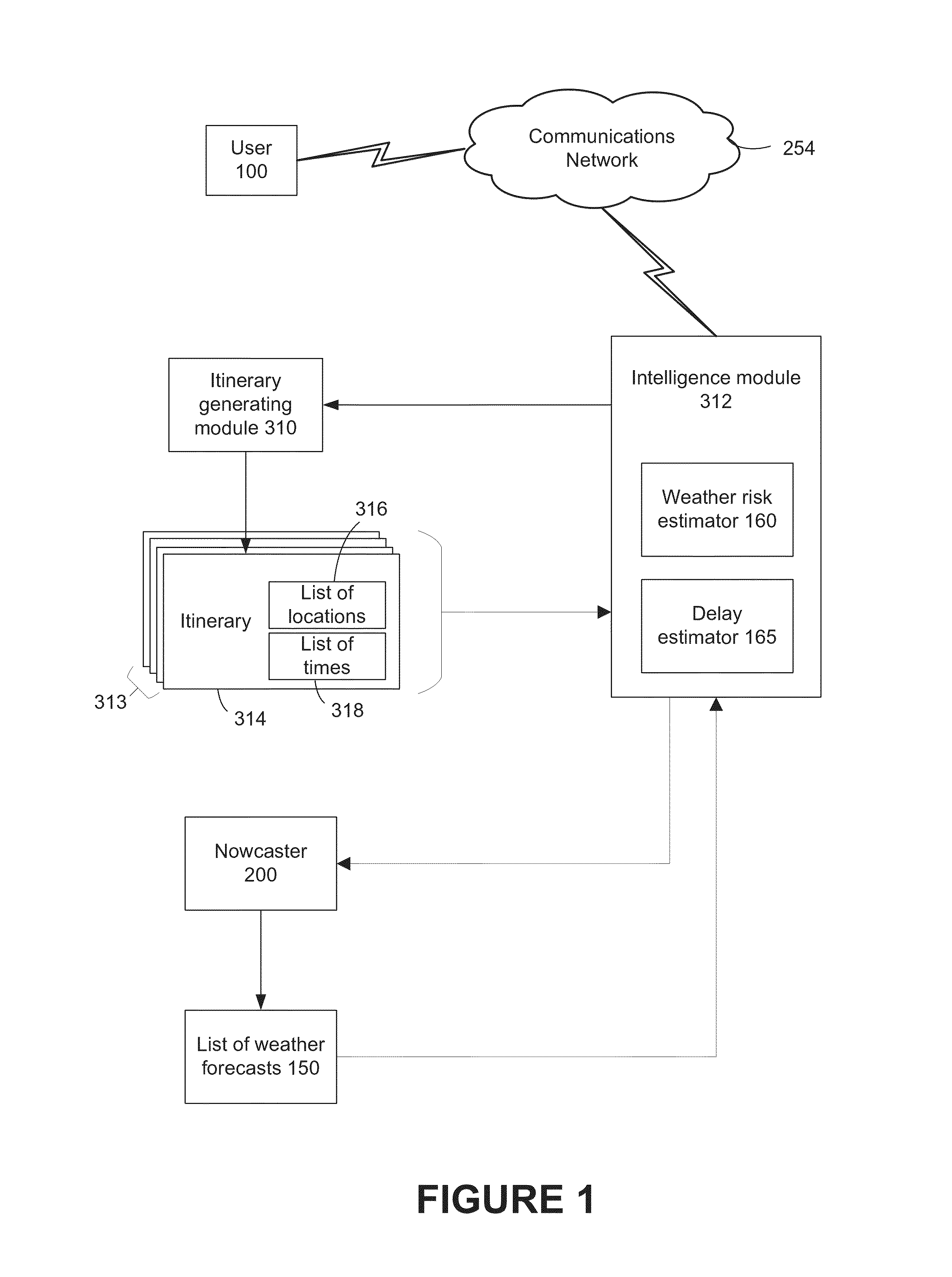 Method and system for combining localized weather forecasting and itinerary planning