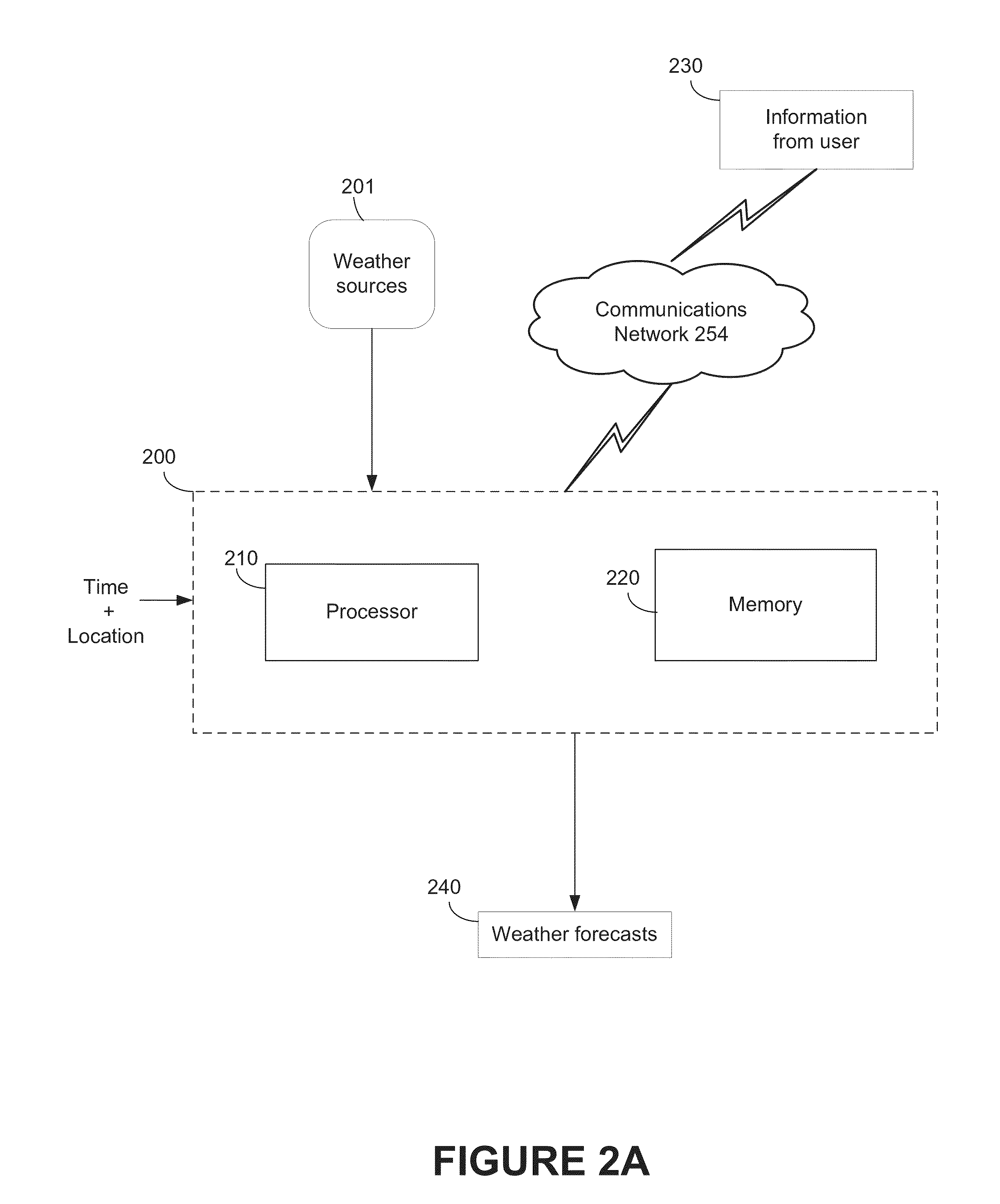 Method and system for combining localized weather forecasting and itinerary planning