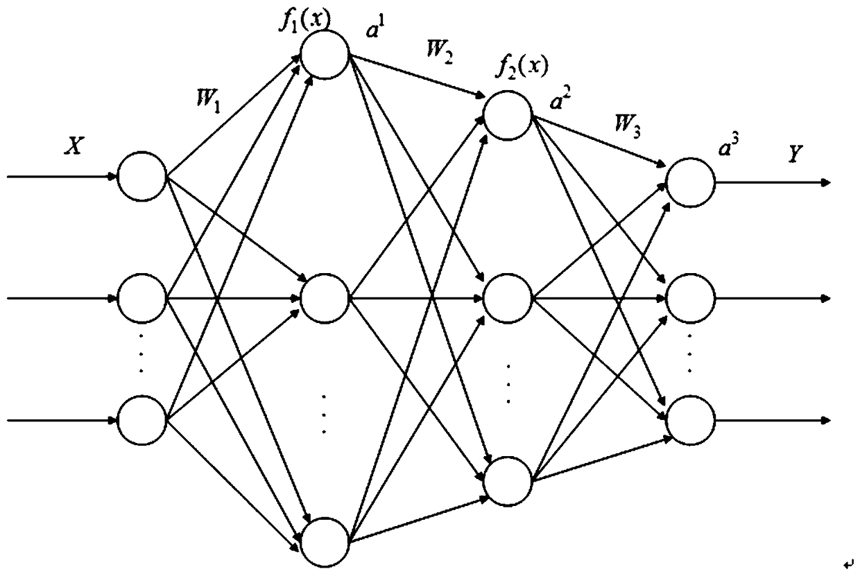 Method of temporary temperature calculation method based on BP neural network