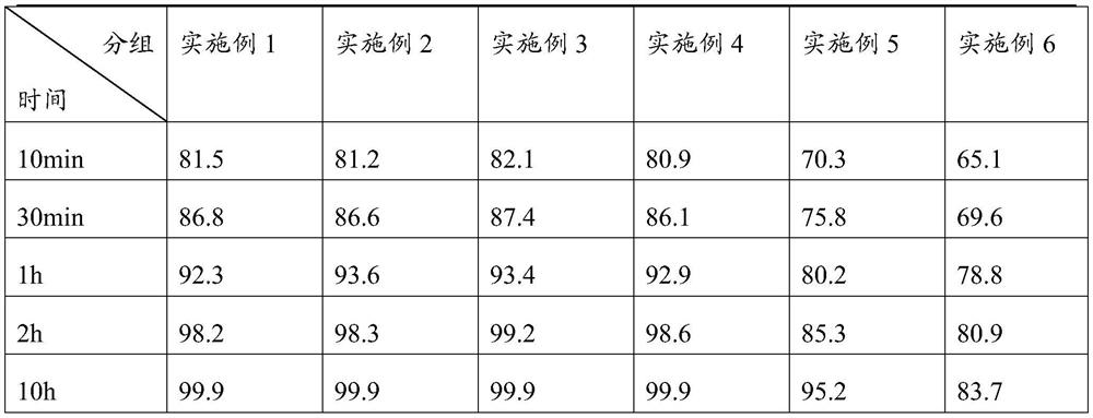 Glimepiride tablet and preparation method thereof