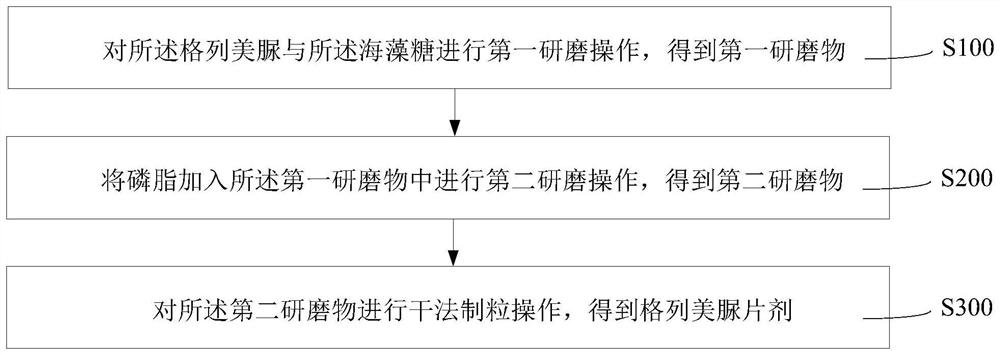 Glimepiride tablet and preparation method thereof