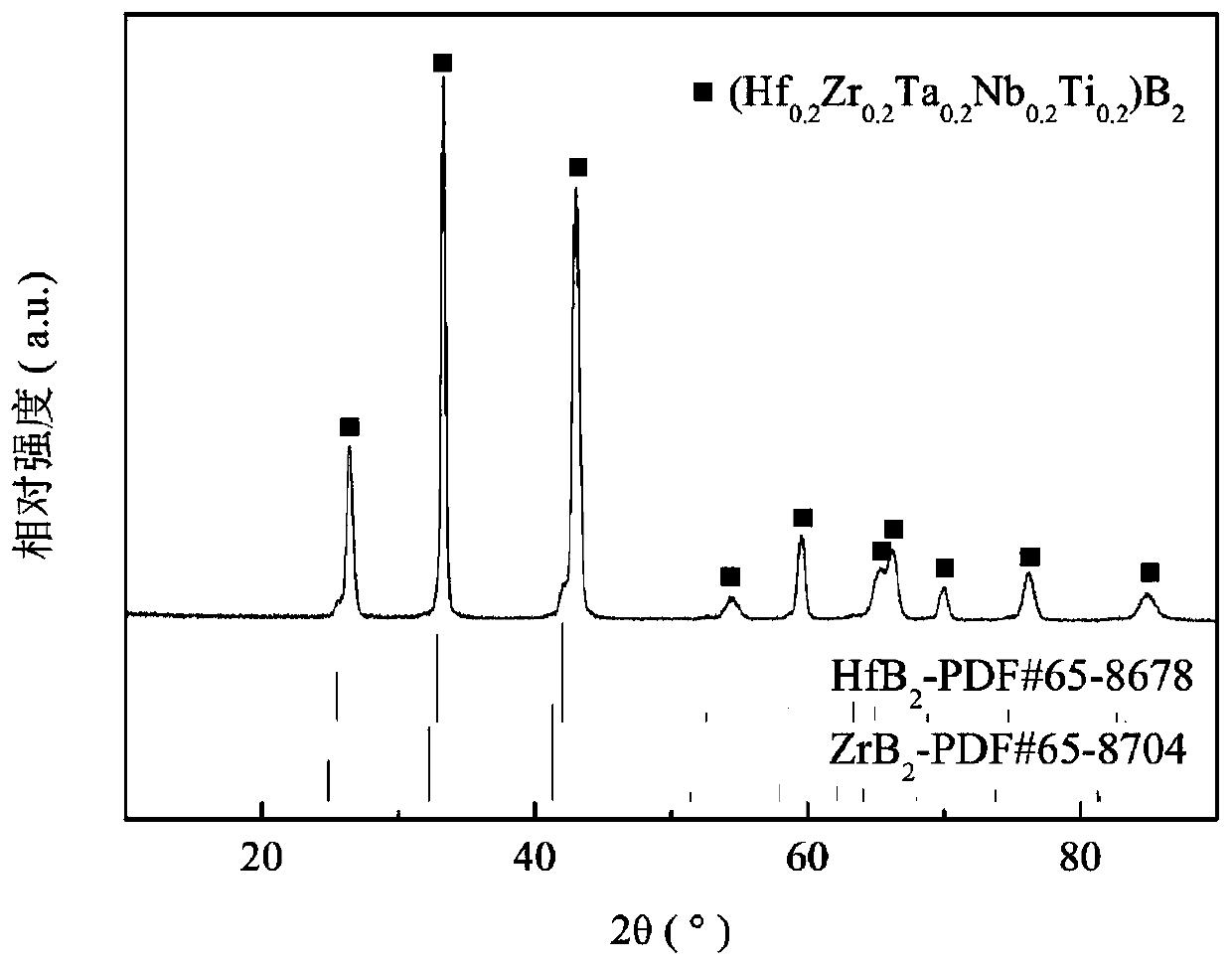 High-entropy ceramic composite material with high strength as well as preparation method and application thereof