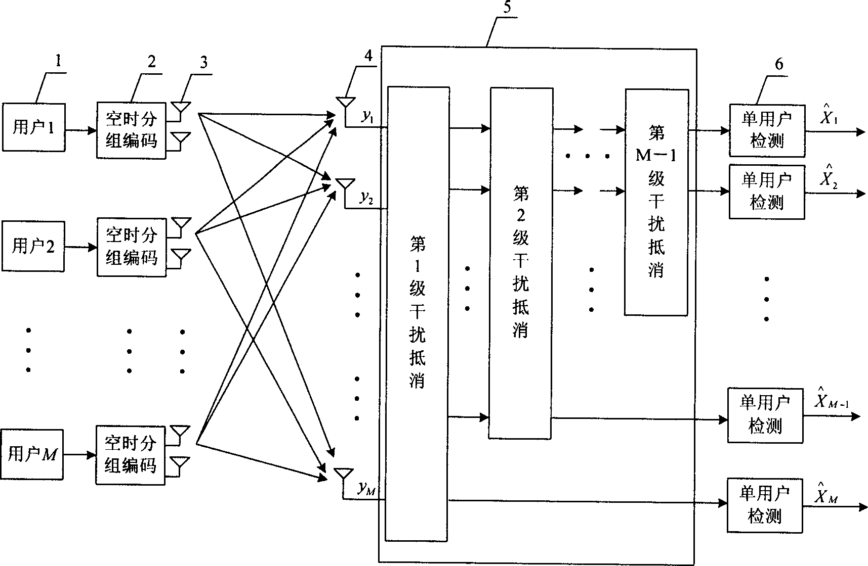 Multiuser space hour group coding detection method