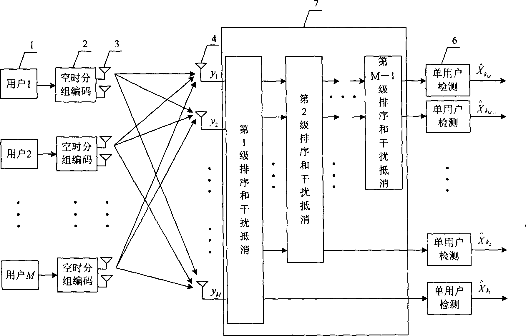 Multiuser space hour group coding detection method