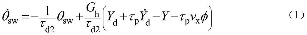 A method for vehicle trajectory tracking control