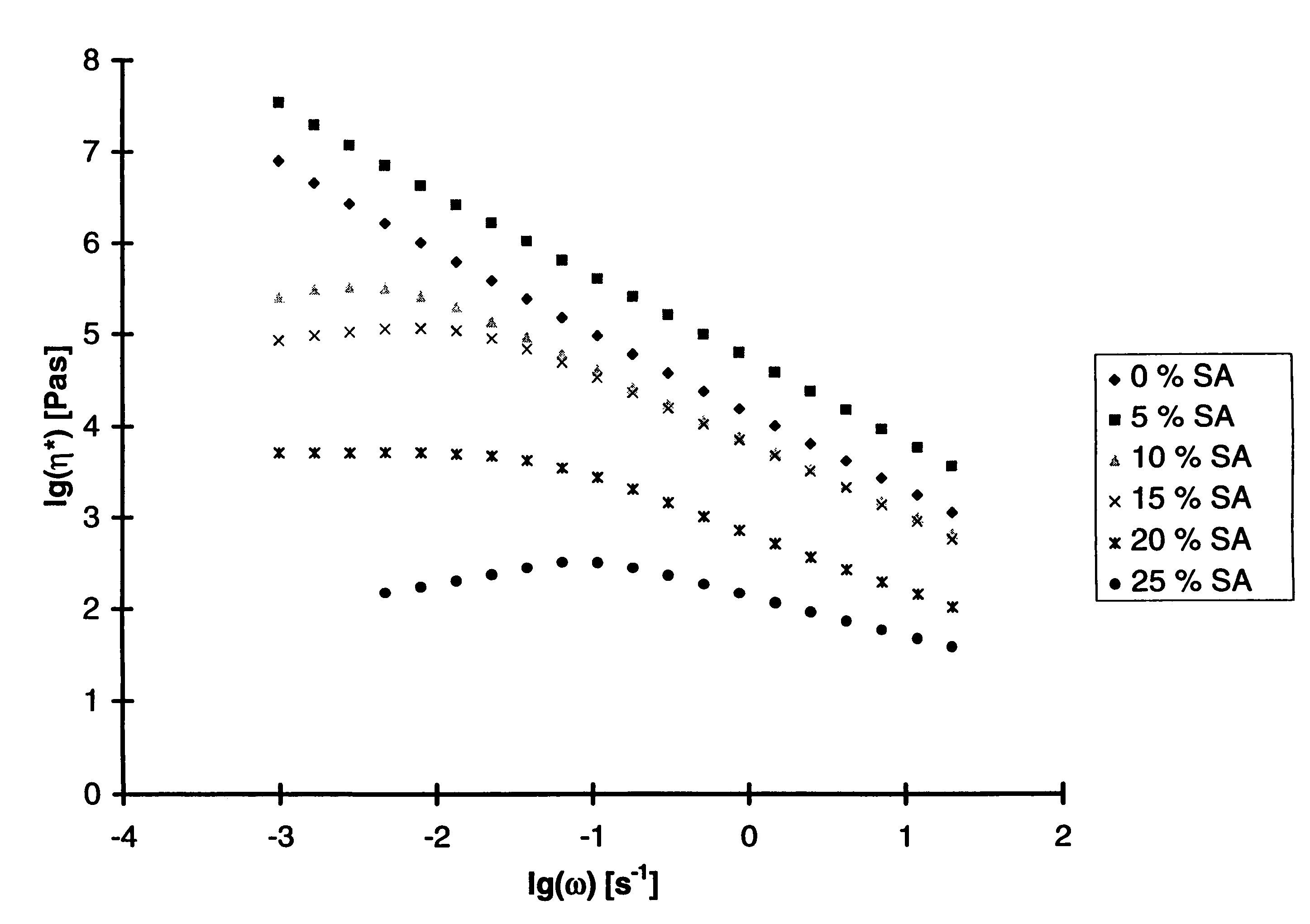 Thermotropic main-chain liquid crystalline polymers and method of increasing the melt processibility of polyester-based liquid crystalline polymers