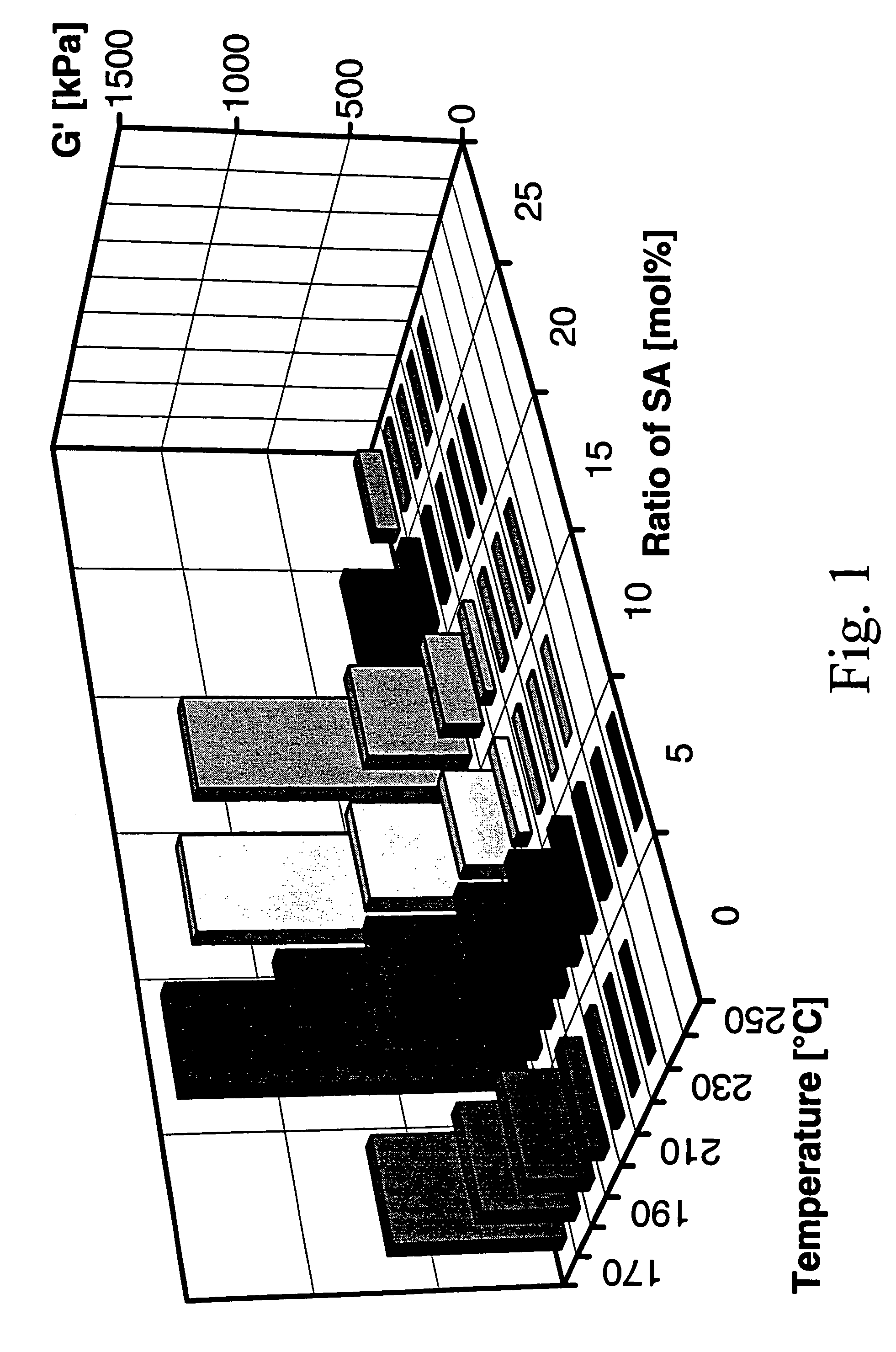 Thermotropic main-chain liquid crystalline polymers and method of increasing the melt processibility of polyester-based liquid crystalline polymers