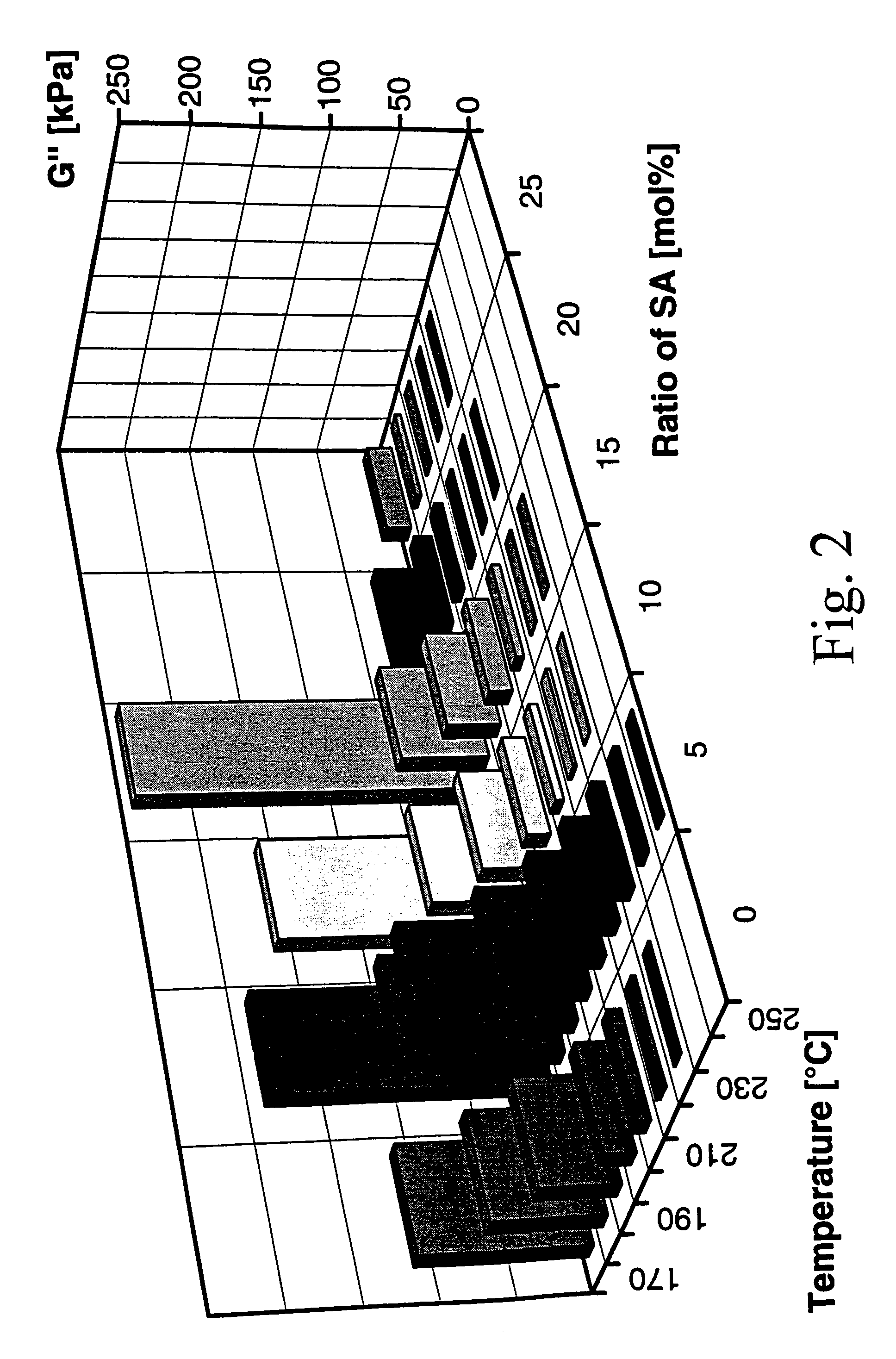 Thermotropic main-chain liquid crystalline polymers and method of increasing the melt processibility of polyester-based liquid crystalline polymers