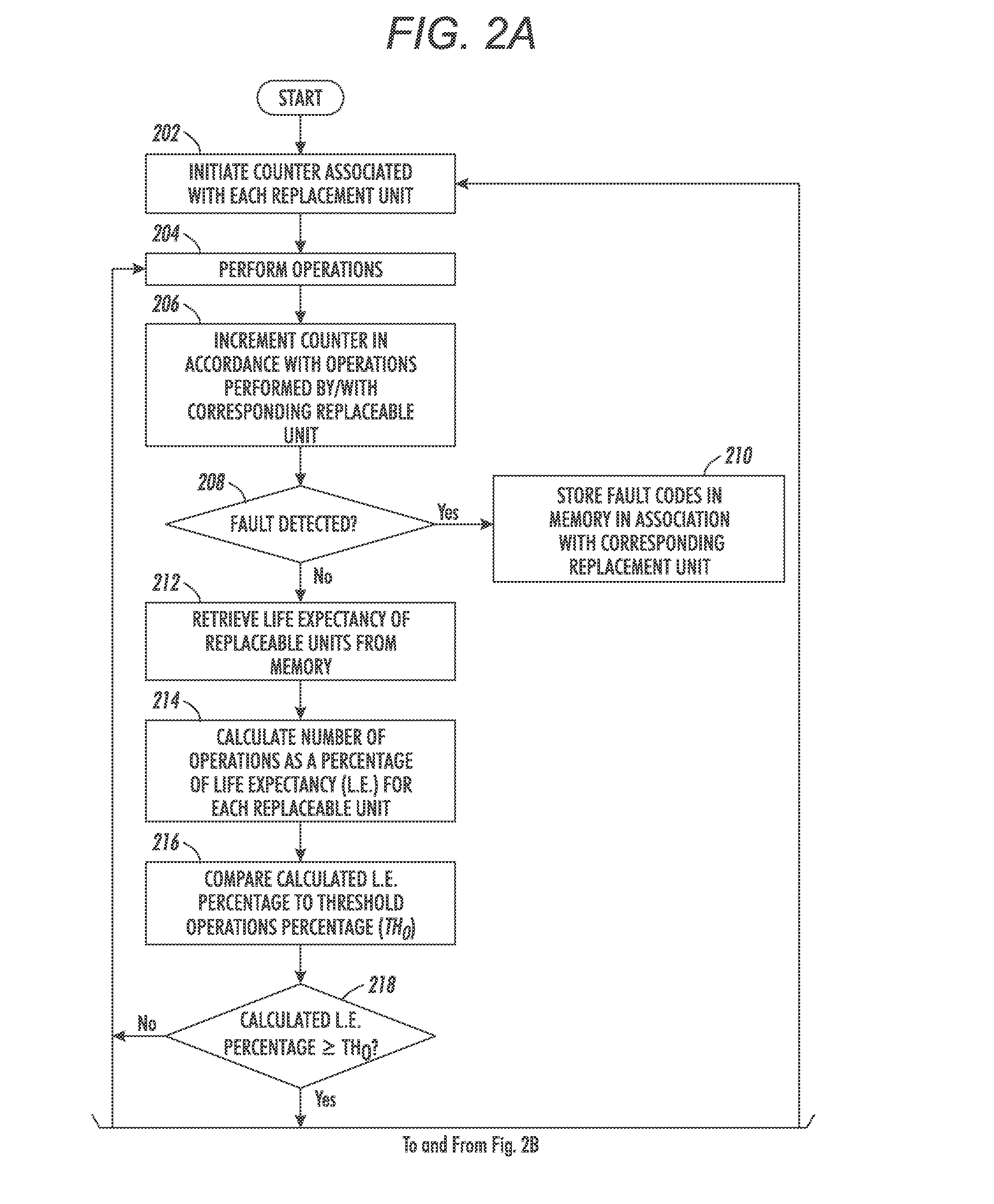 Fault-based unit replacement