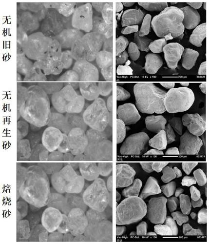 Cast aluminum inorganic used sand regeneration and reusing combined method