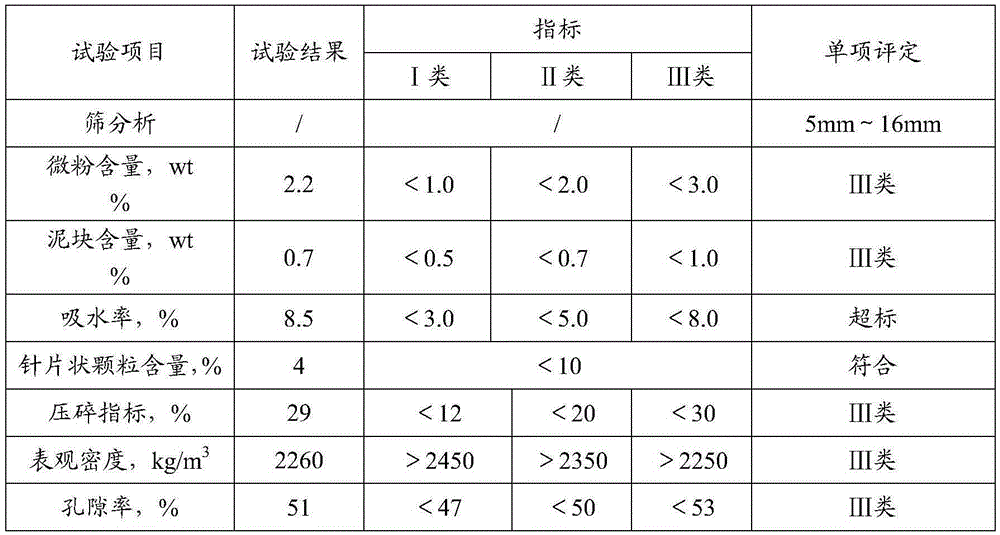 A Grading and Evaluation System for Low-Quality Recycled Aggregate