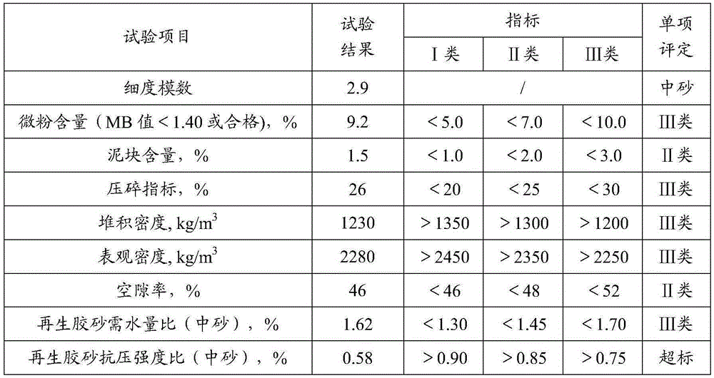 A Grading and Evaluation System for Low-Quality Recycled Aggregate