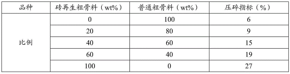 A Grading and Evaluation System for Low-Quality Recycled Aggregate