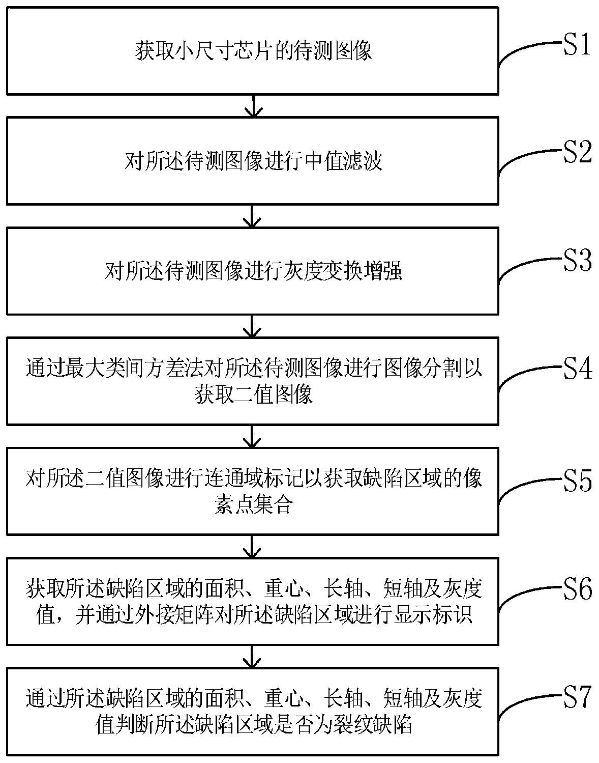 Small-size chip crack detection method and system based on computer vision