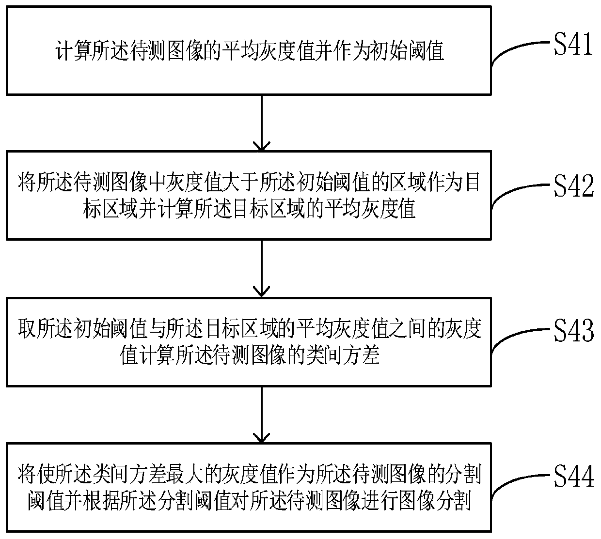 Small-size chip crack detection method and system based on computer vision