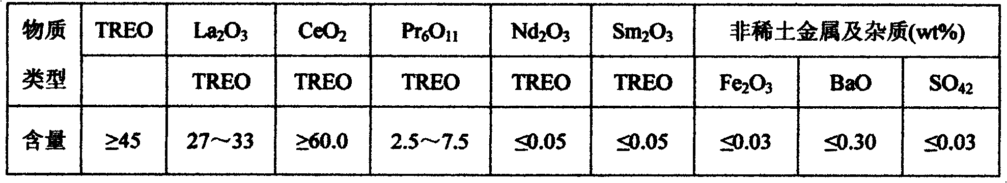 Chrome-free metal composite tanning agent and preparation method thereof