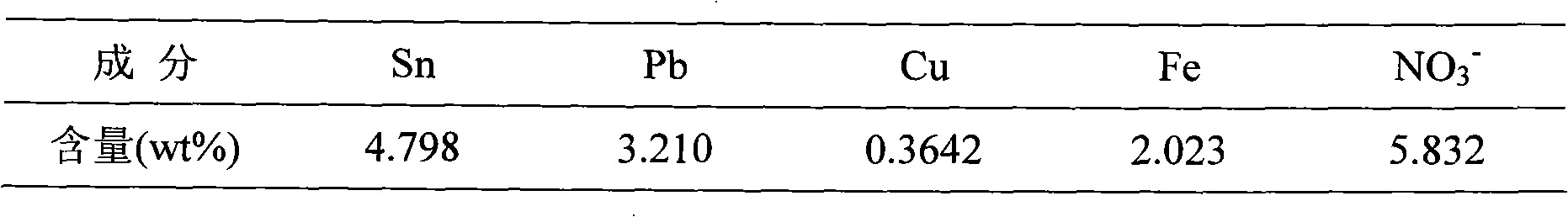 Total recycling method of PCB (printed circuit board) nitric acid type tin-lead stripping waste liquid