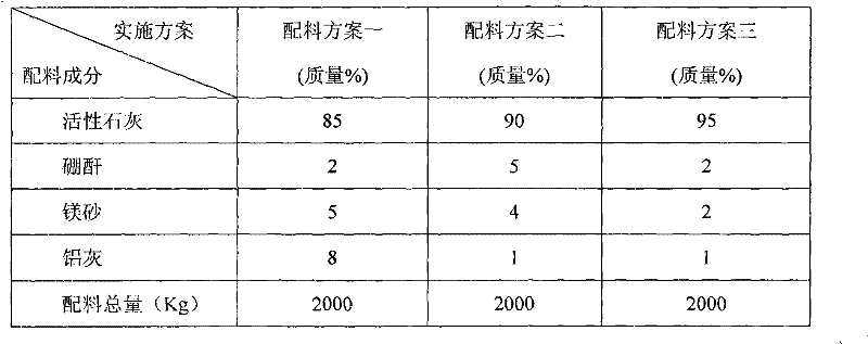 An ultra-high alkalinity, low-aluminum, fluorine-free refining slag and its preparation method and use method