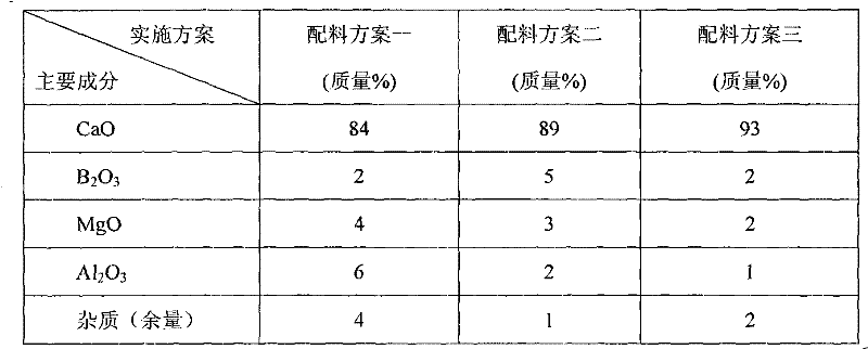 An ultra-high alkalinity, low-aluminum, fluorine-free refining slag and its preparation method and use method