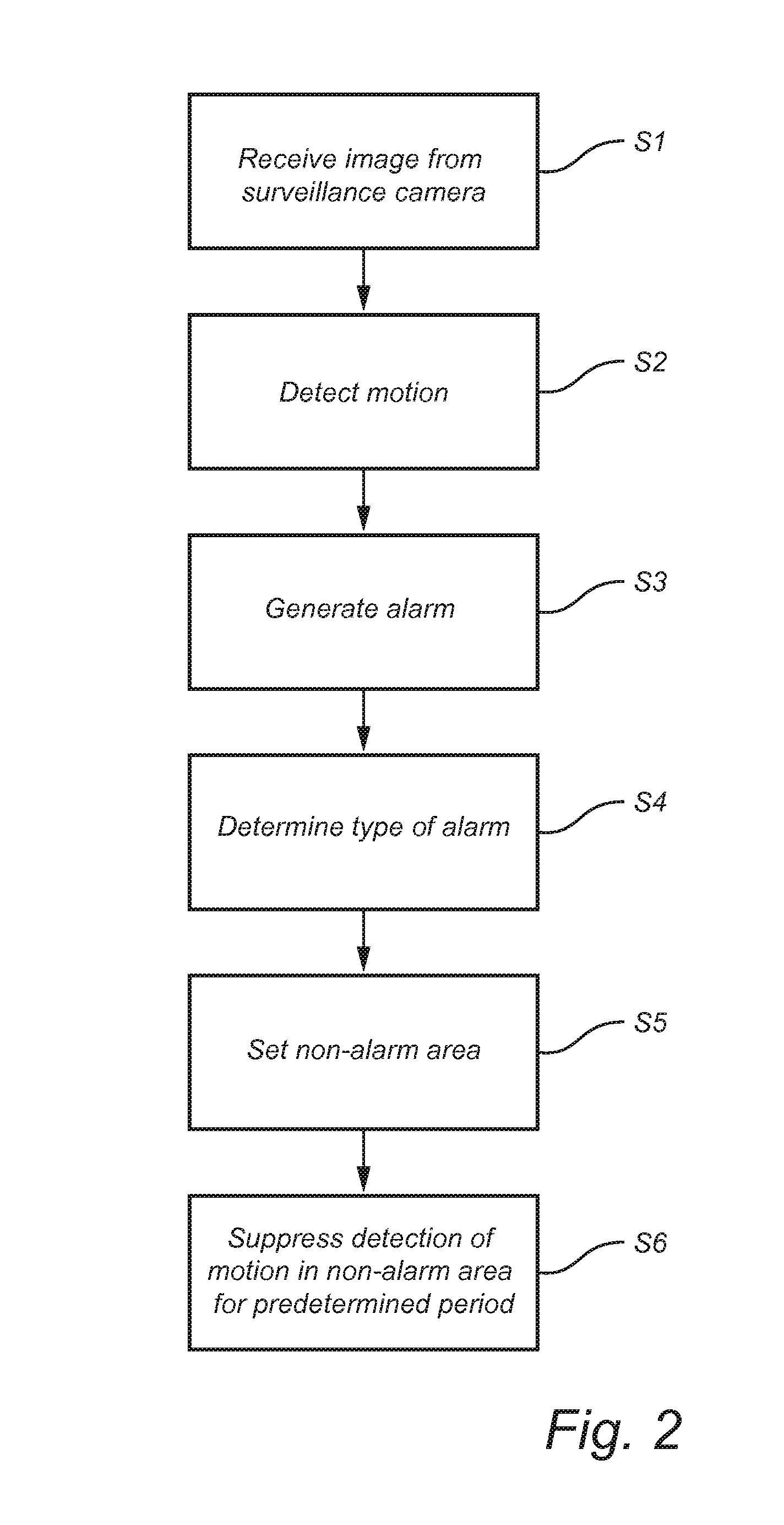 Surveillance system with motion detection and suppression of alarms in non-alarm areas