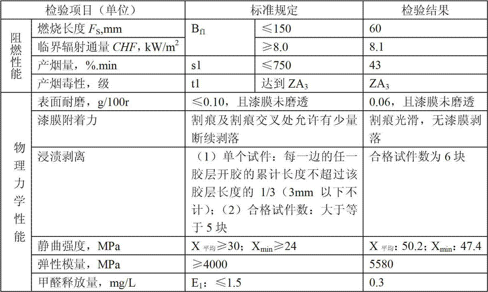 Anti-flaming floor and production process thereof