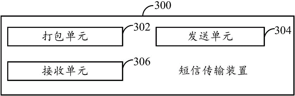 Short message transmission method, short message transmission device, terminal and application server