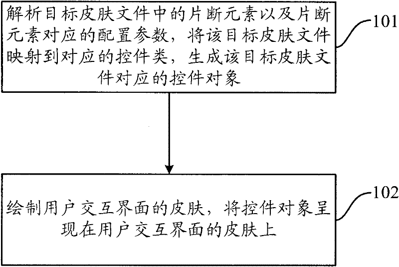 Method and device for designing skins