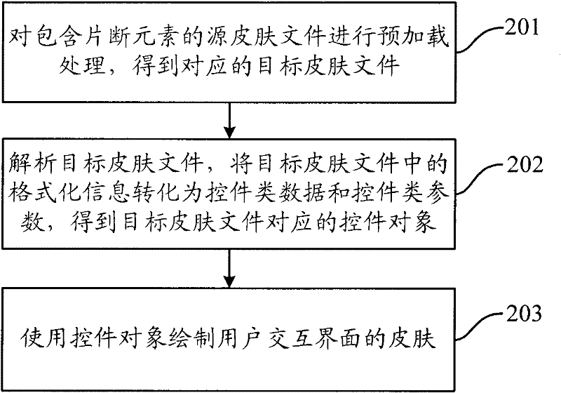 Method and device for designing skins