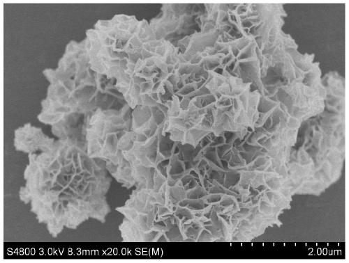 MNO, a negative electrode material for sodium ion batteries  <sub>x</sub> preparation method