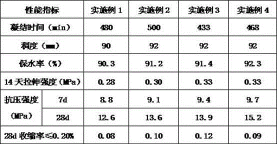 Premixed mechanized spraying mortar and production method thereof