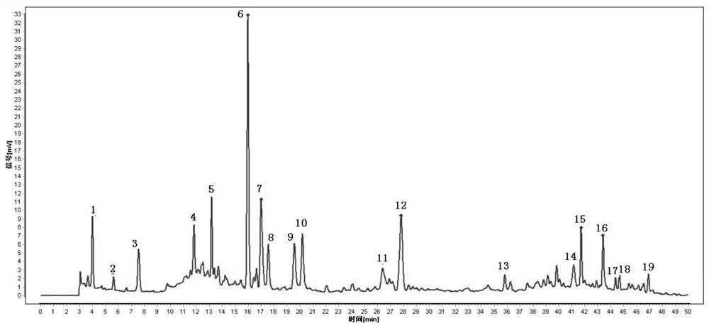 The Determination Method of Fingerprint of Linaoxin Tablets and Its Standard Fingerprint