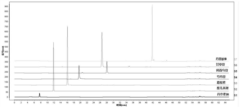 The Determination Method of Fingerprint of Linaoxin Tablets and Its Standard Fingerprint