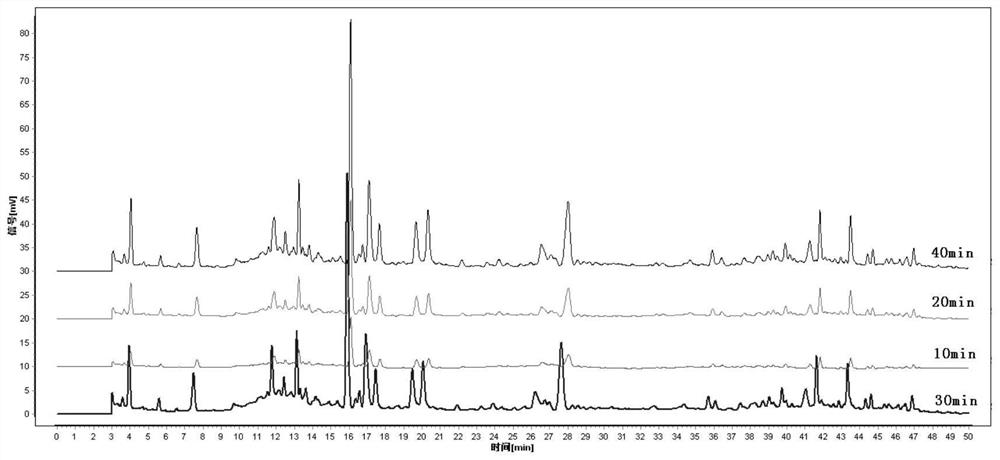 The Determination Method of Fingerprint of Linaoxin Tablets and Its Standard Fingerprint